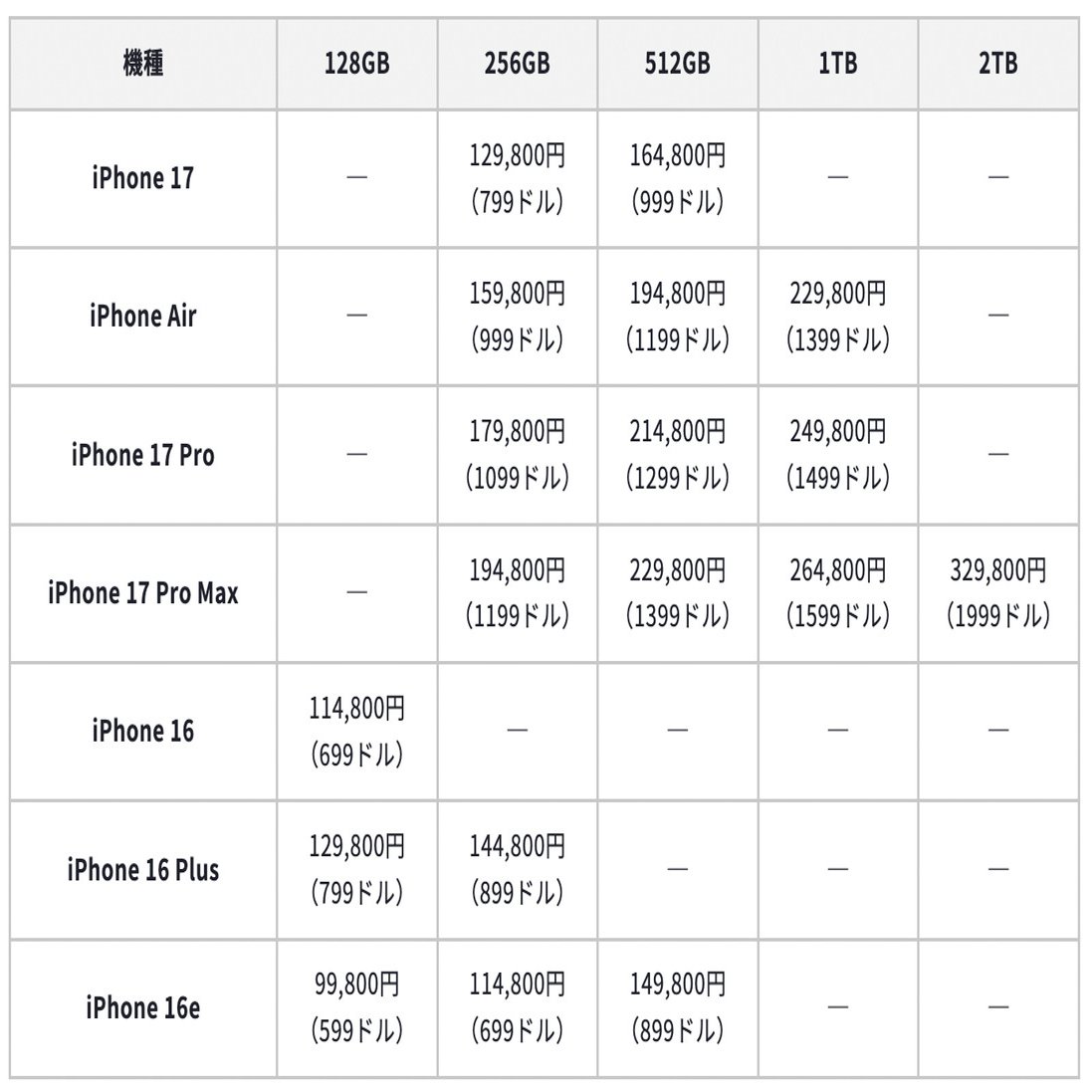 iPhone 17/Air/Pro、AirPods Pro 3、Apple Watch Series 11/Ultra 3の円価格とドル価格 まとめ｜Kazuya