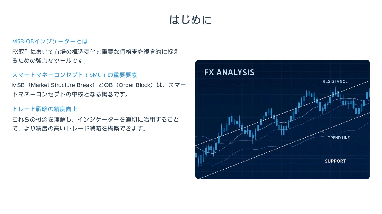 FXインジケーターMSB（Market Structure Break）-OB（Order Block）の
