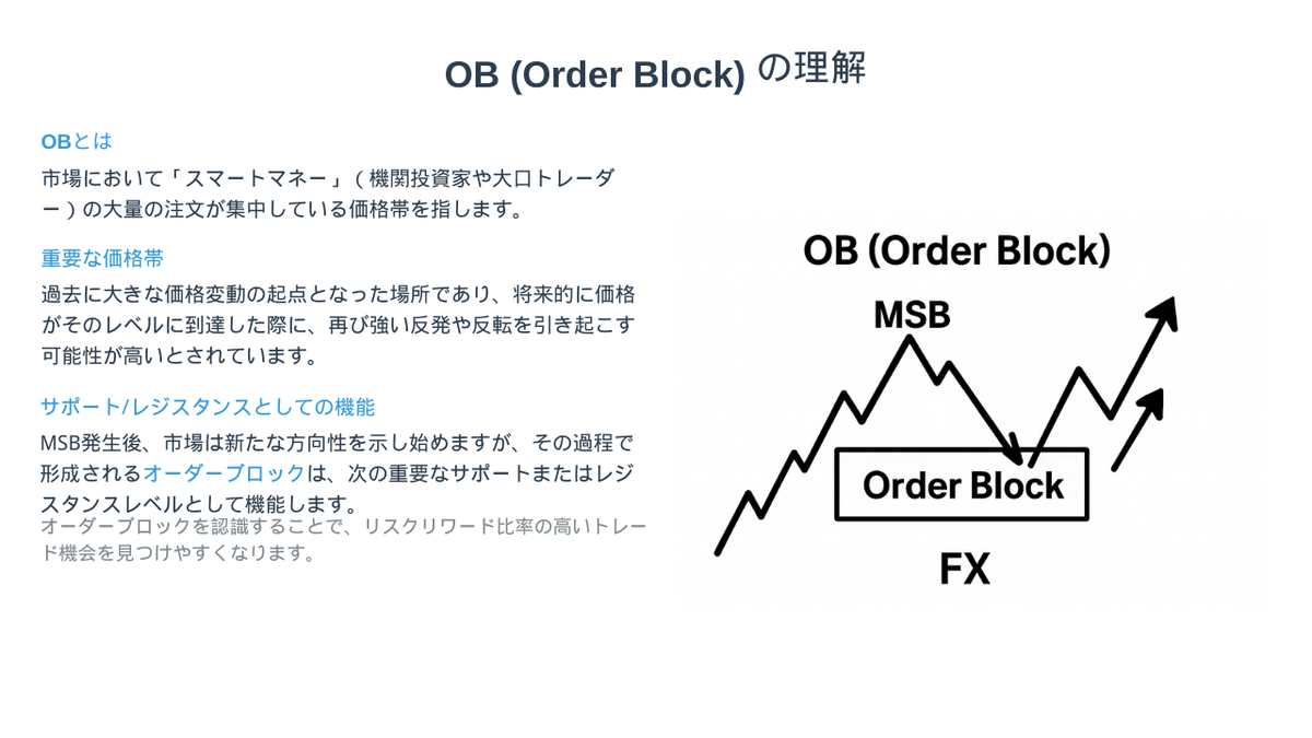 FXインジケーターMSB（Market Structure Break）-OB（Order Block）の図解と解説｜yohei hei