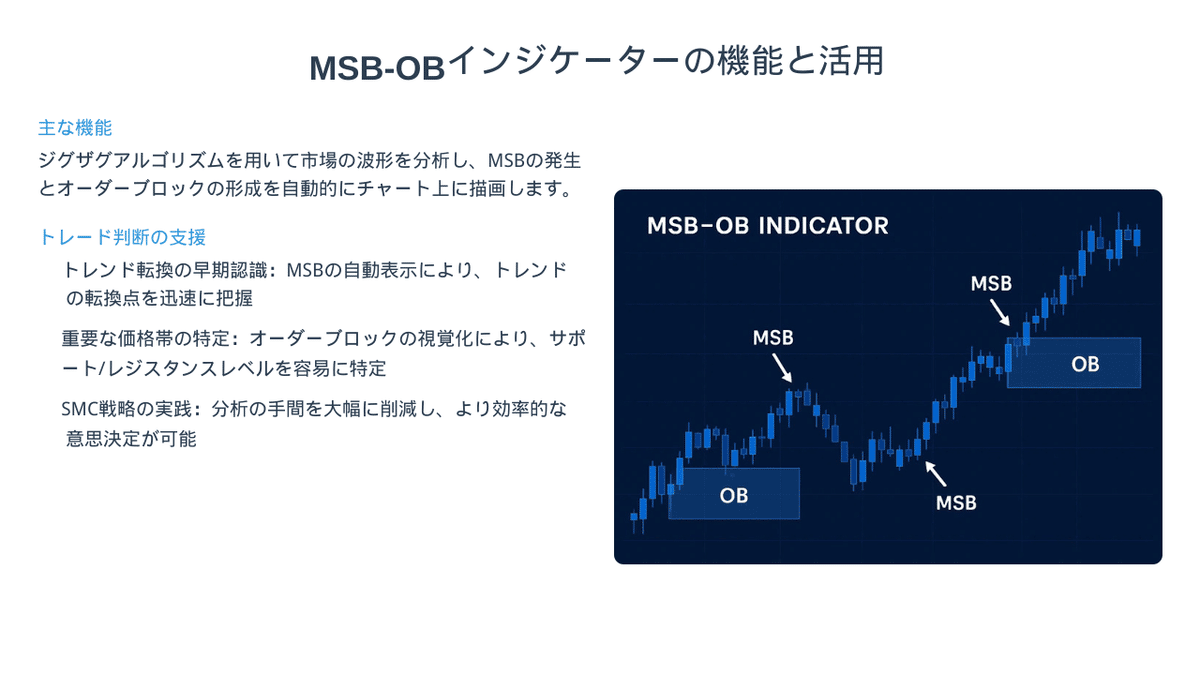 FXインジケーターMSB（Market Structure Break）-OB（Order Block）の図解と解説｜yohei hei