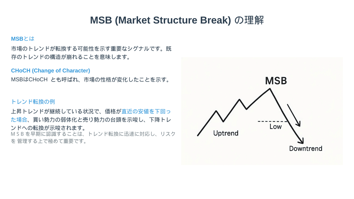 FXインジケーターMSB（Market Structure Break）-OB（Order