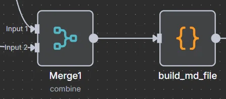 n8nワークフローのMerge1ノード。複数の入力データを結合して一つのフローにまとめ、次の処理ノード（build_md_file）へ渡している。
