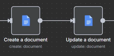 n8nワークフローのCreate a documentノード。処理結果をGoogleドキュメントとして新規作成する役割を持ち、Markdown形式で生成した記事やレポートを文書ファイル化するために利用されている。