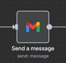 n8nワークフローのSend a messageノード。最終処理としてGmailを使い、生成したドキュメントや要約結果をメール送信する役割を持っている。
