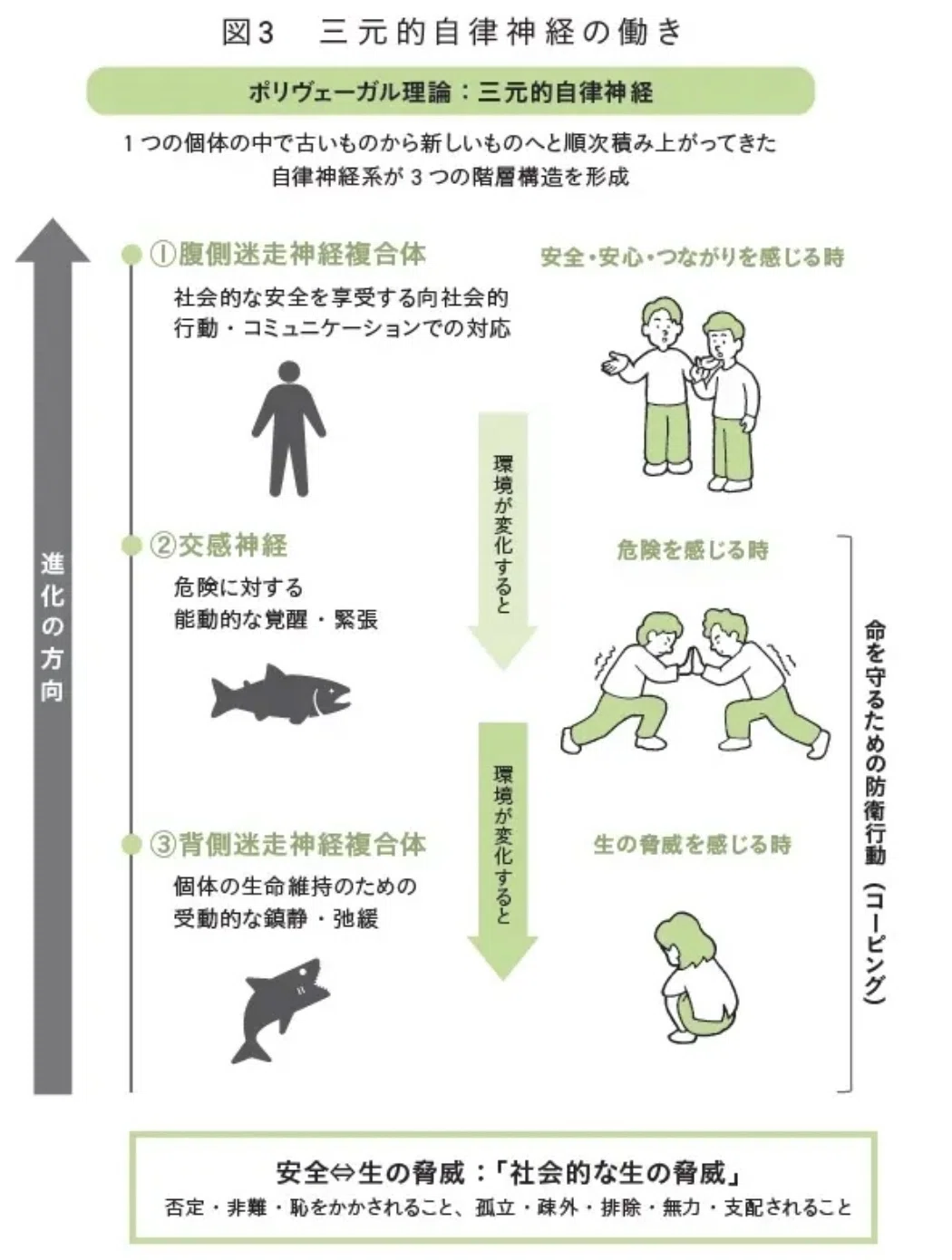 「がんばれない、いつも不安…」人類総過剰適応の時代に、誰もが感じる「生きづらさ」の原因とは?最新心理学と神経科学が導き出した、28の処方箋『心 ...