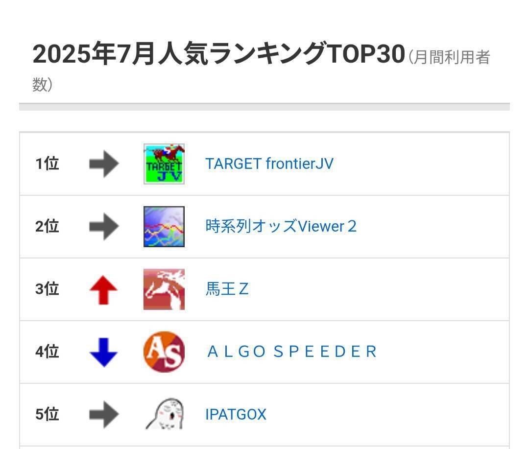 競馬予想ツールの歴史（馬王、JRDB、CrossFactor）｜とうけいば