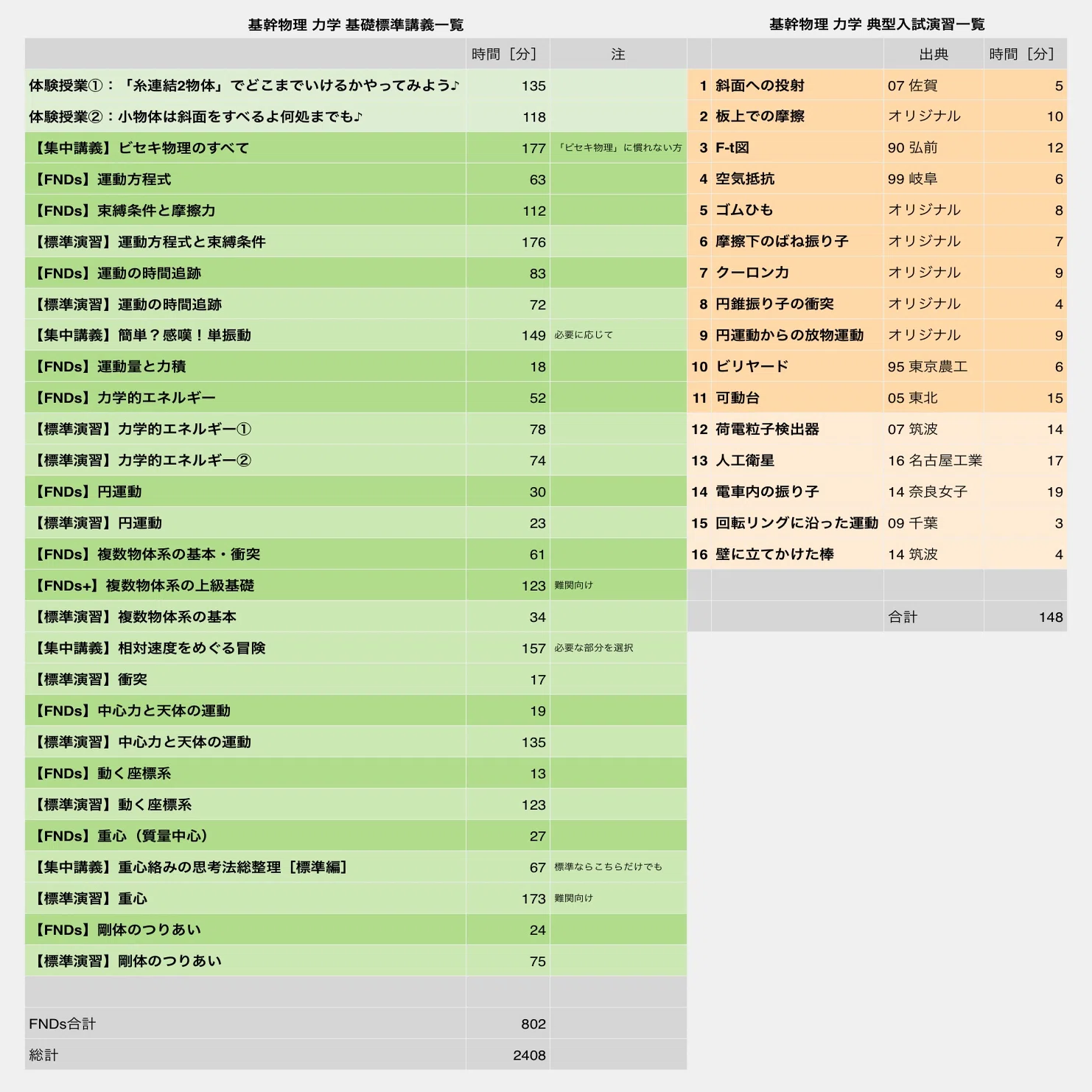 基幹物理シリーズ 講座案内｜JUKEN7物理｜JUKEN7