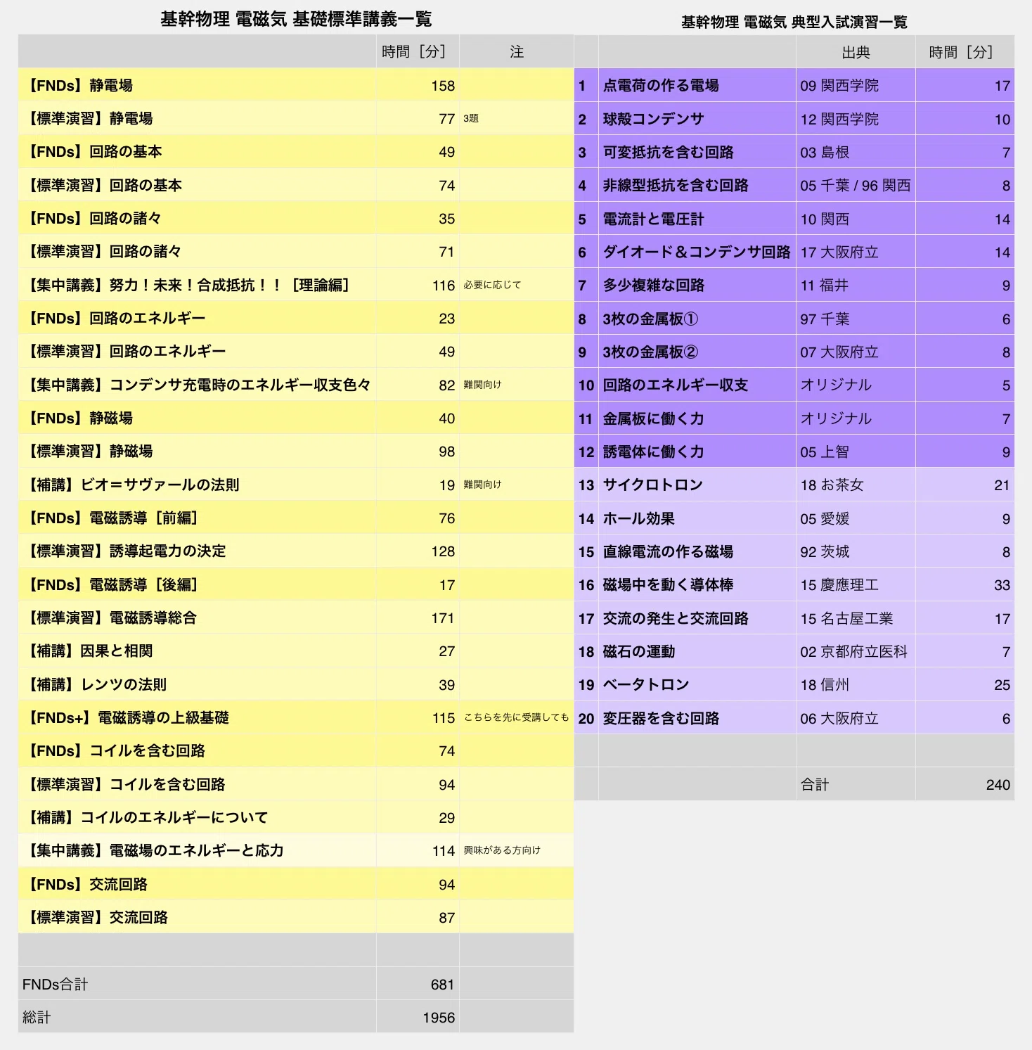 基幹物理シリーズ 講座案内|JUKEN7物理|JUKEN7 基幹物理シリーズ 講座案内|JUKEN7物理|JUKEN7
