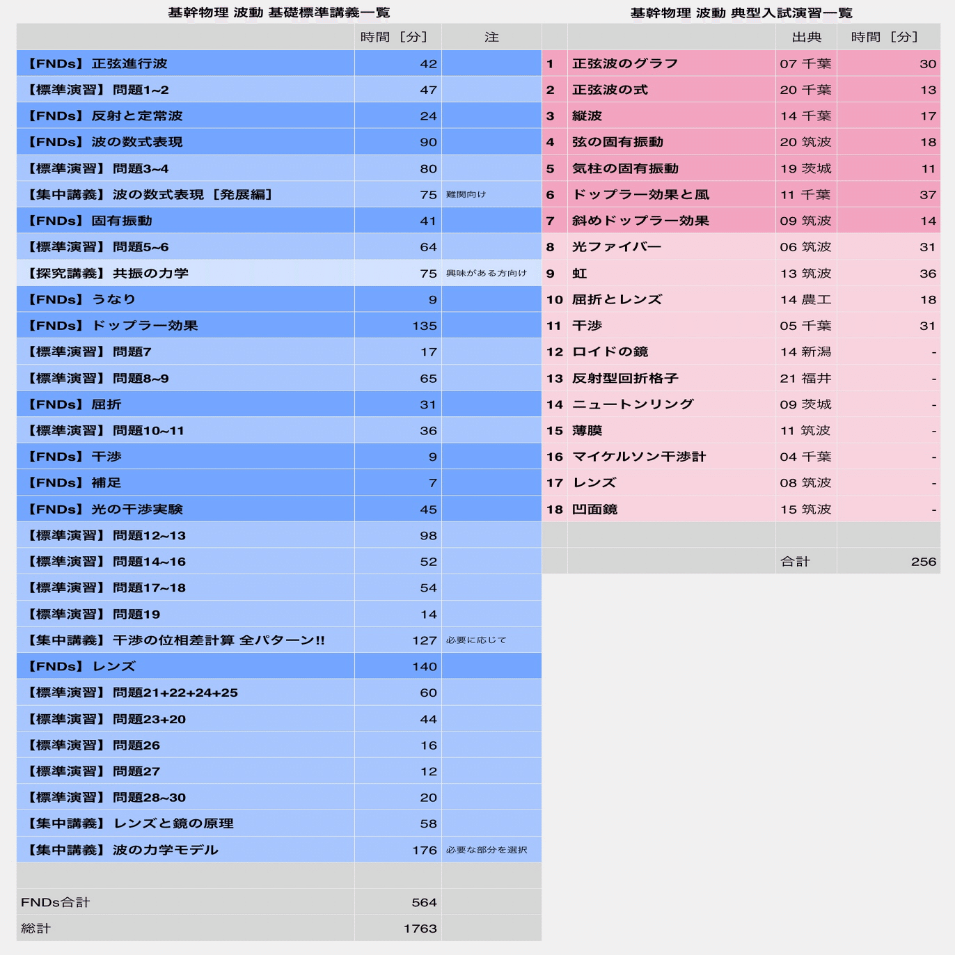 基幹物理シリーズ 講座案内｜JUKEN7物理｜JUKEN7