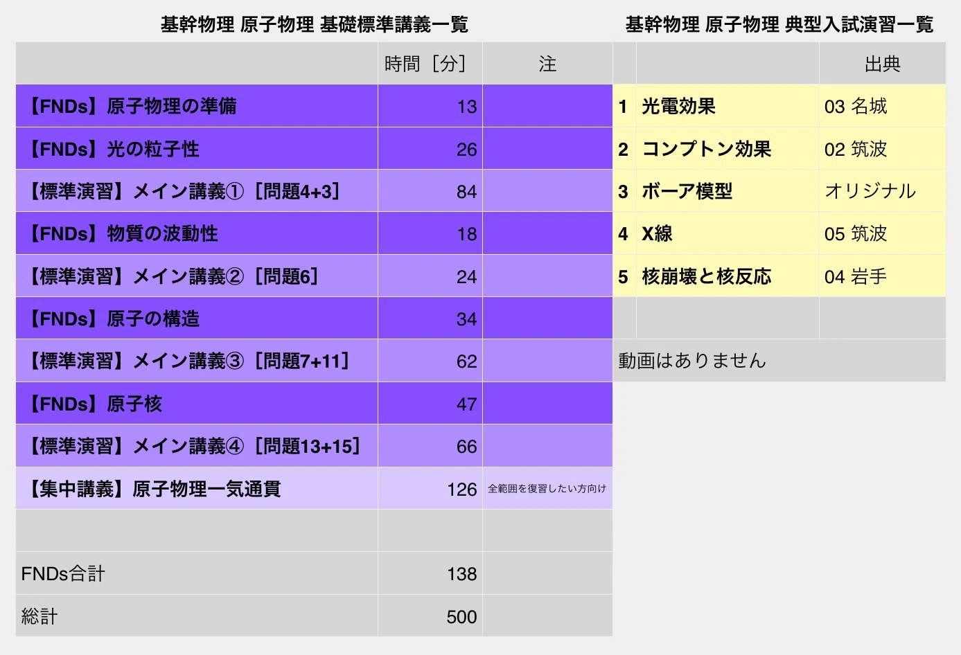 基幹物理シリーズ 講座案内｜JUKEN7物理｜JUKEN7