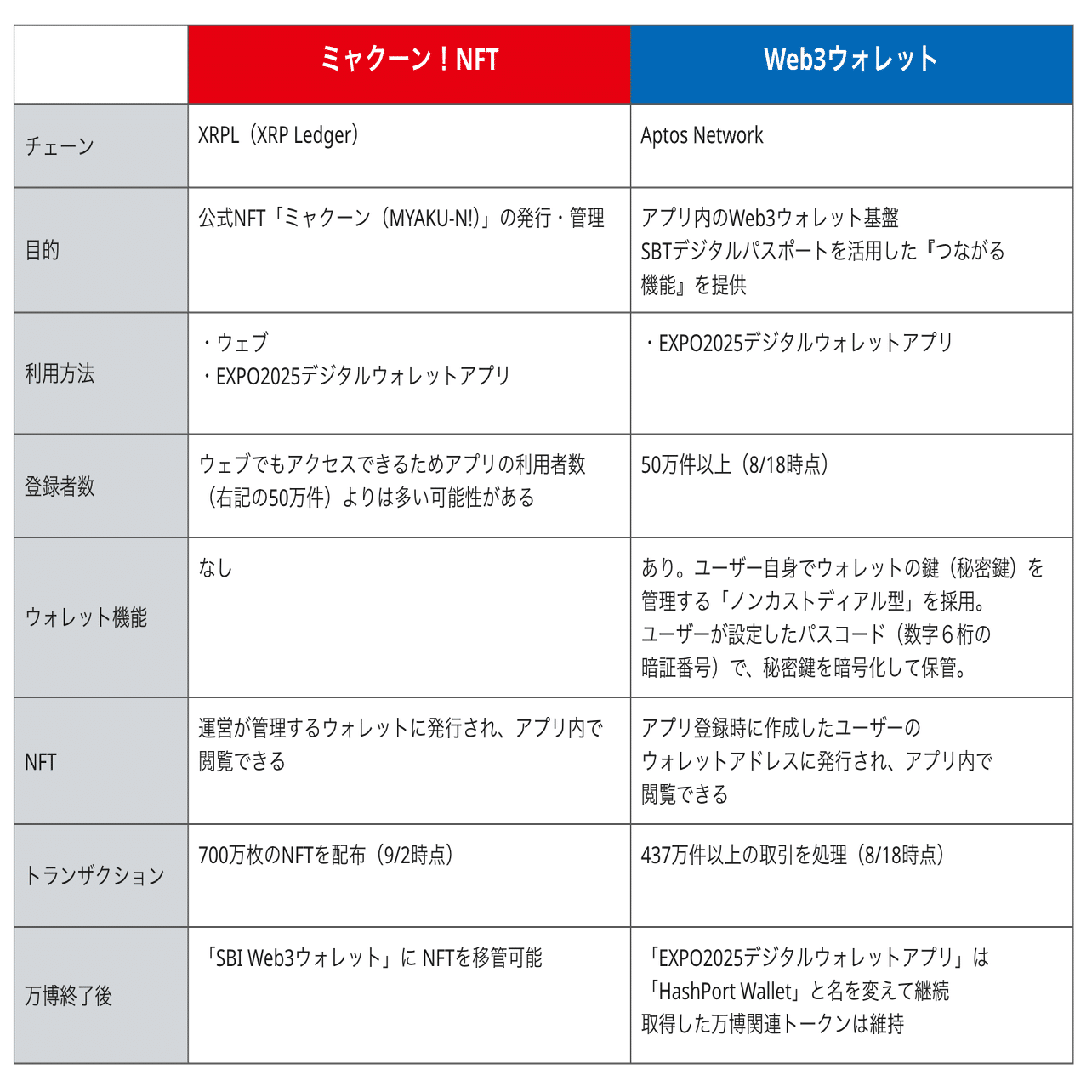 万博が終了するとどうなる!? 大阪万博ウォレットアプリのNFTについて整理してみた｜T&T | Tales & Tokens, Inc