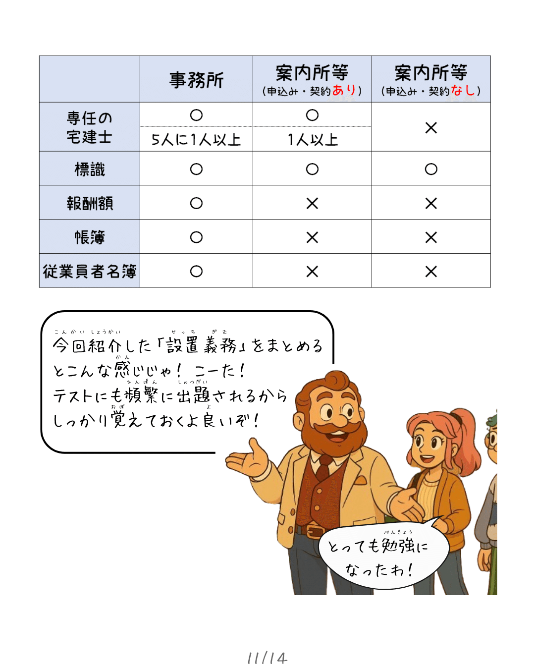 宅建業法#7】事務所に必須の5点セットを学ぶ ｜Tohohogis🐣