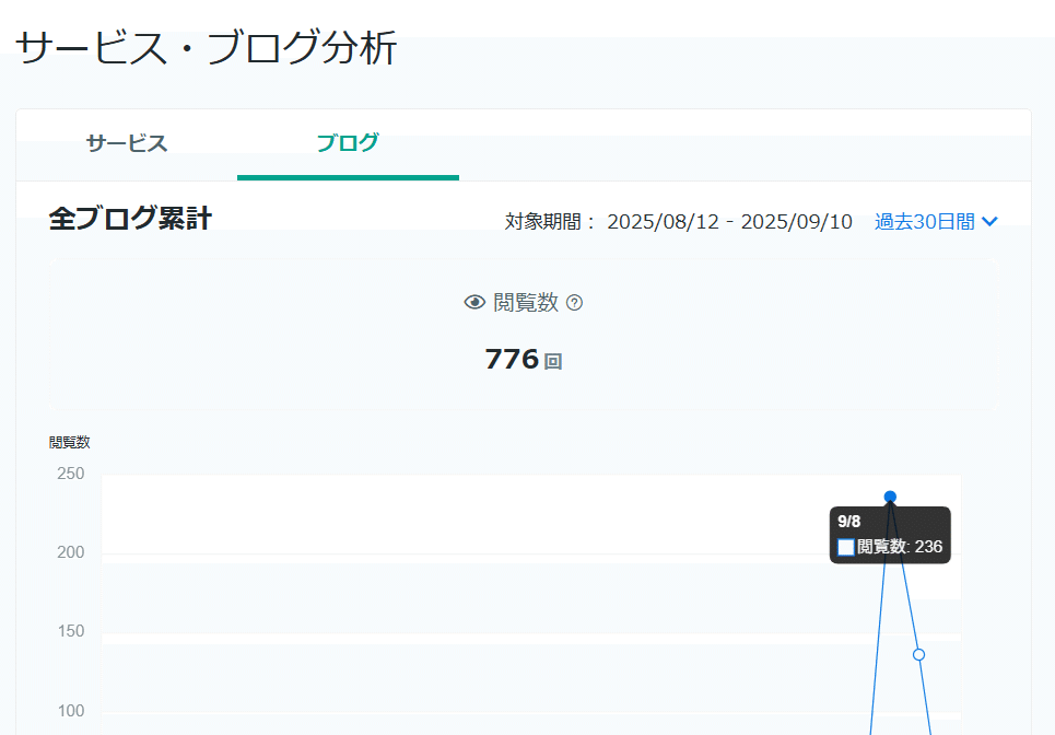 1日で200超え！アクセス急増のワケ｜石原あや
