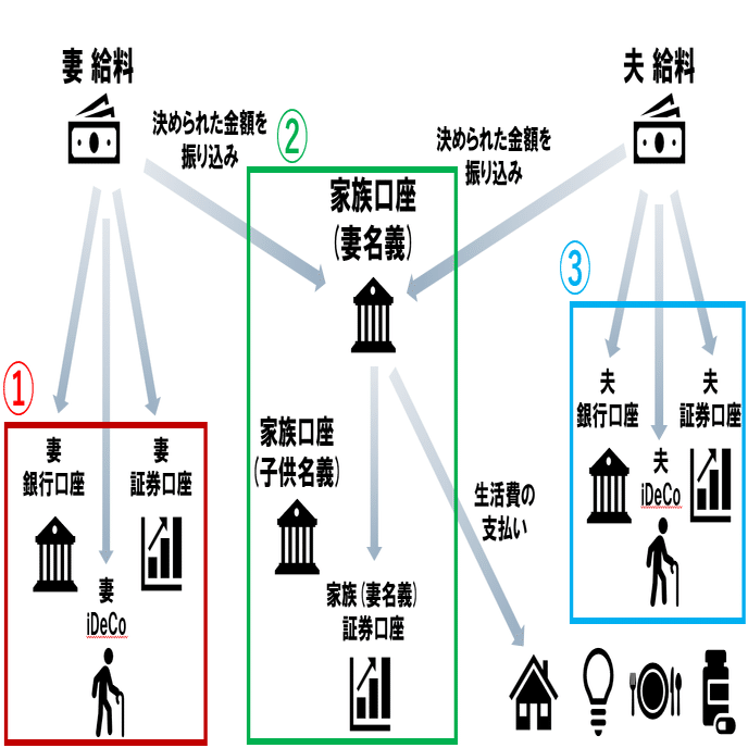 資産形成】個人資産記録(2025年9月)｜もちもちこ | ワーママ1年目 | 資産形成