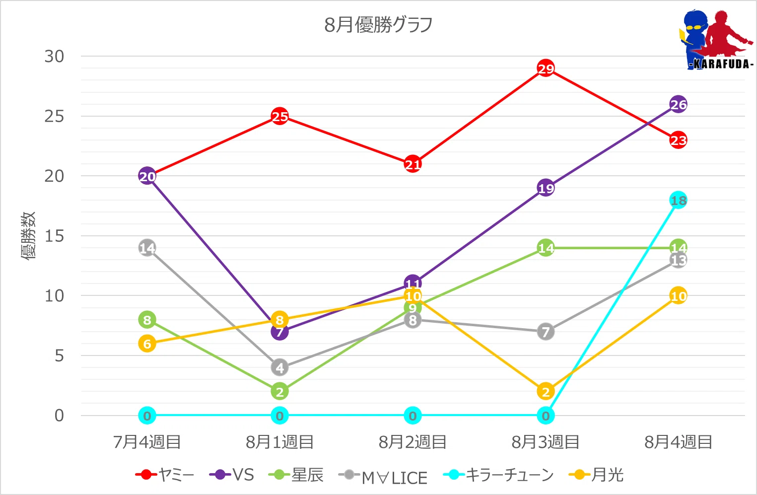 遊戯王OCG】2025年8月からふだ統計～遊戯王大会結果分析～｜C.B