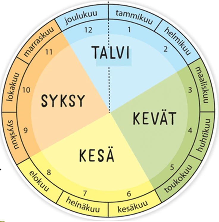 フィンランド語から感じる、暮らしと自然の移ろい｜taiyo 🇫🇮