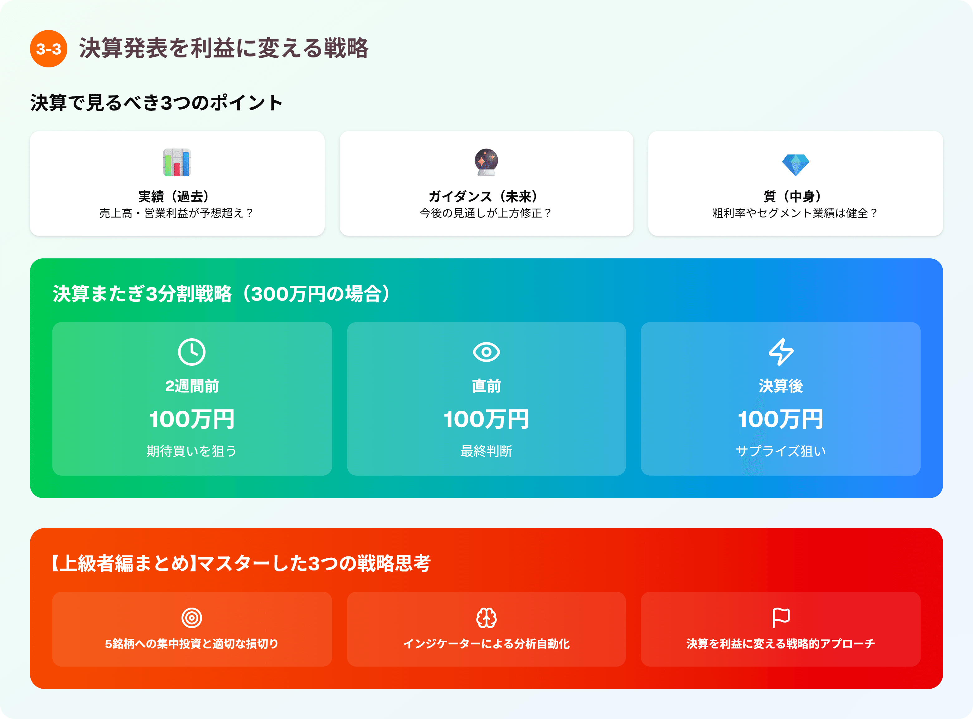 裁断済】グランビルの投資法則 J.E.グランビル テクニカル分析の基礎「グランビルの法則」と