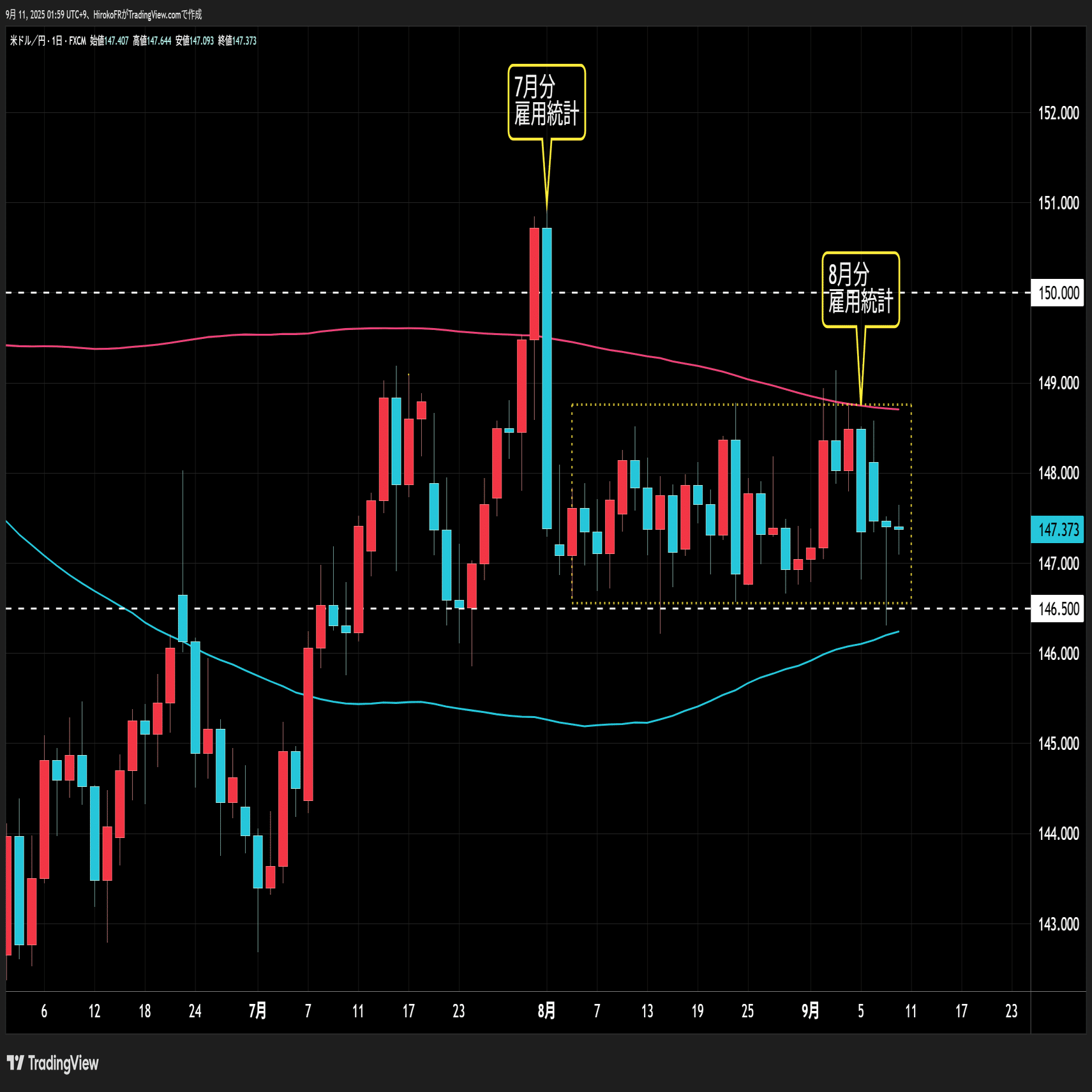 PPI予想を下回るもドル売りは限定的～リスクオン通貨「豪ドル」に注目｜大橋ひろこ