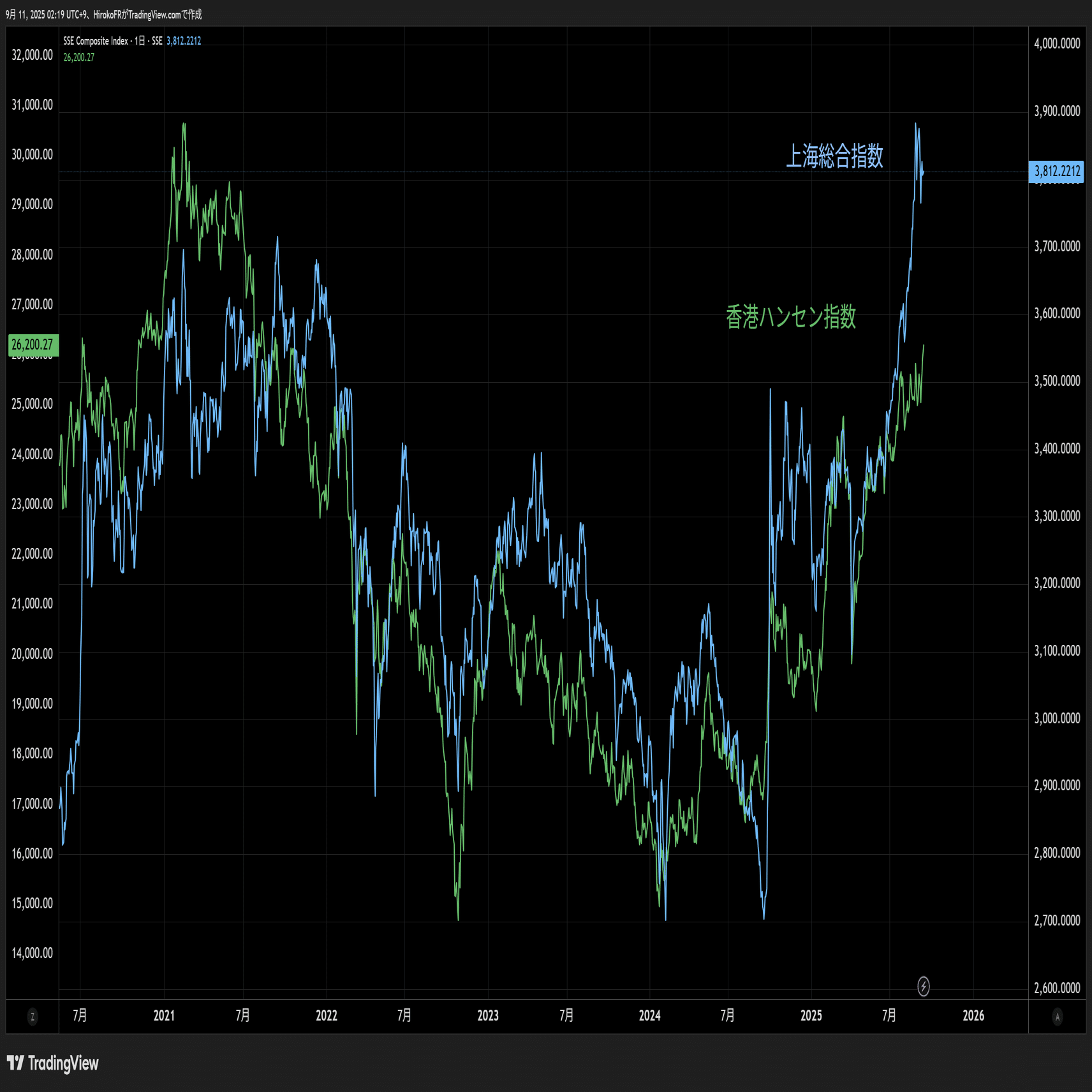 PPI予想を下回るもドル売りは限定的～リスクオン通貨「豪ドル」に注目｜大橋ひろこ