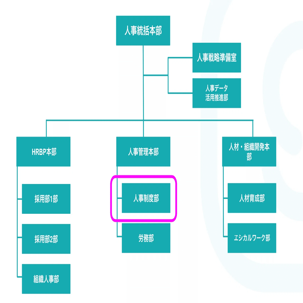 社員が成長し業績が向上する人事制度（巻末資料付き） 新刊『社員が成長し業績が向上する人事制度』 - 人事制度コンサルティング