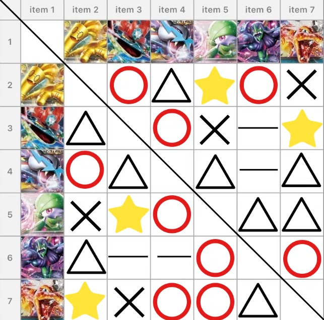 CL横浜予選2位】環境最強デッキルナトーンサーフゴーの解説記事【31000
