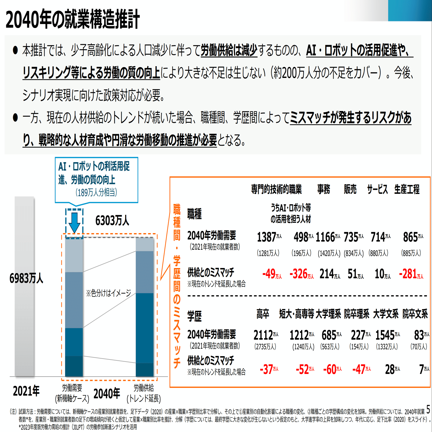 AI革命】経済、社会、文化、人生の未来像（第2回）経済編①:産業構造はどう変わる？｜新藤洋介(@shindoy)