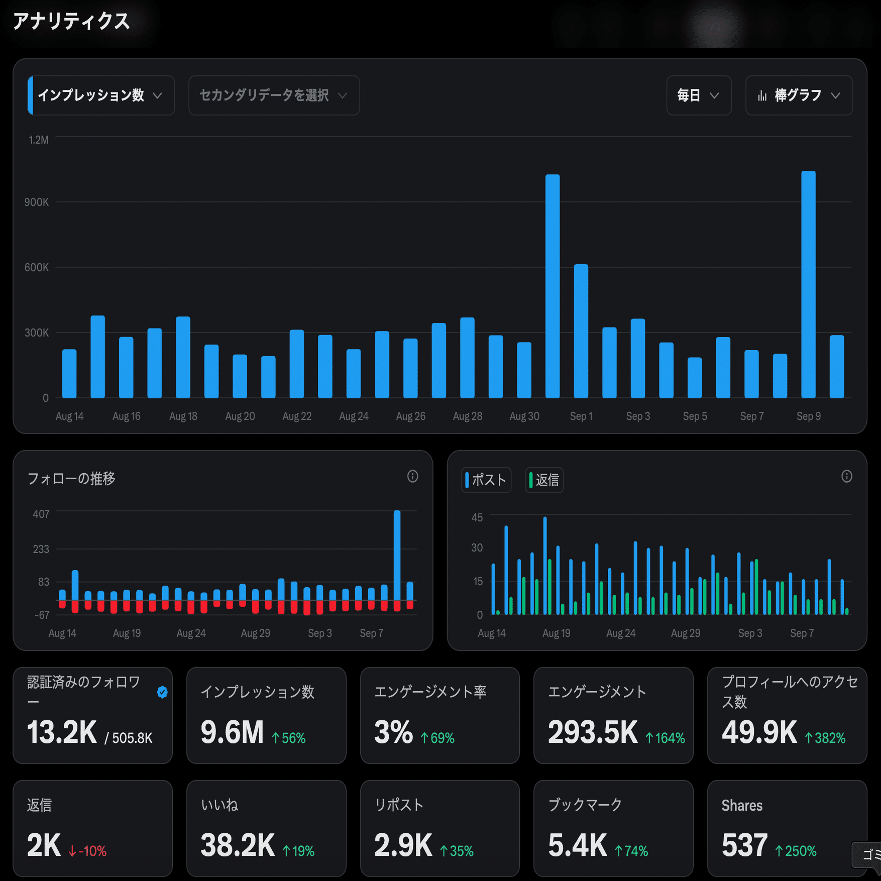 有料級】インフルエンサー16年目。影響力を維持・拡大するための3つの原則。｜イケハヤ
