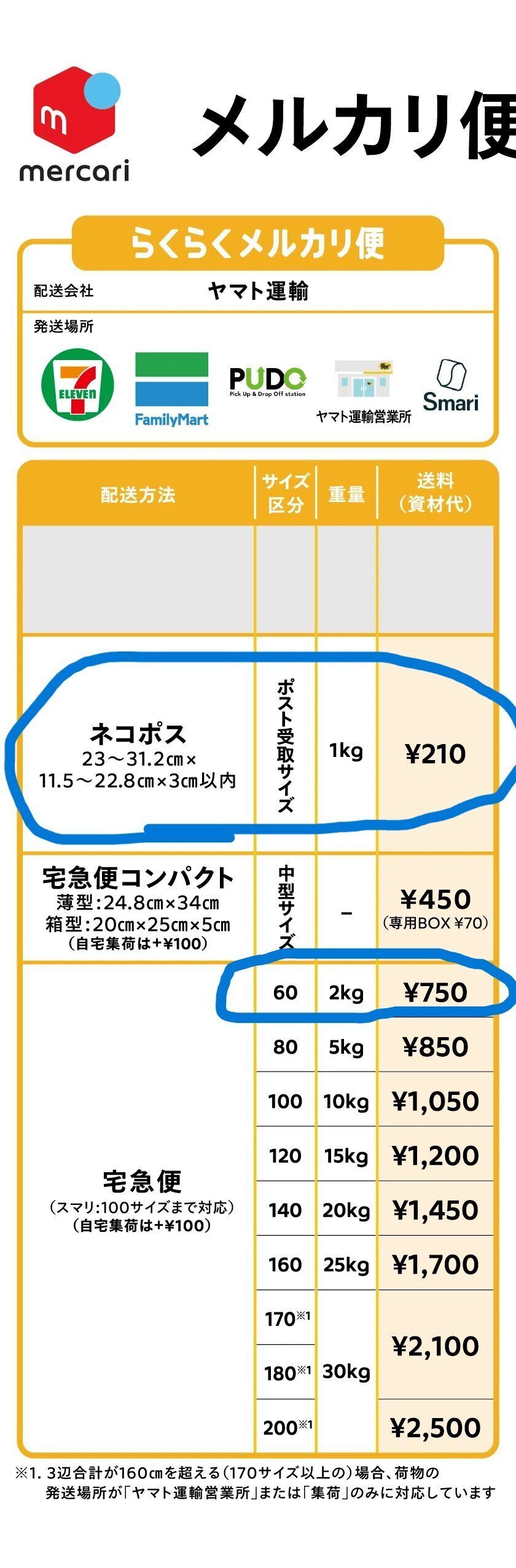 劉猫　※配送方法変更は相談してください様 売れた後】発送方法って、変更していいの？メルカリ公式回答・注意点を