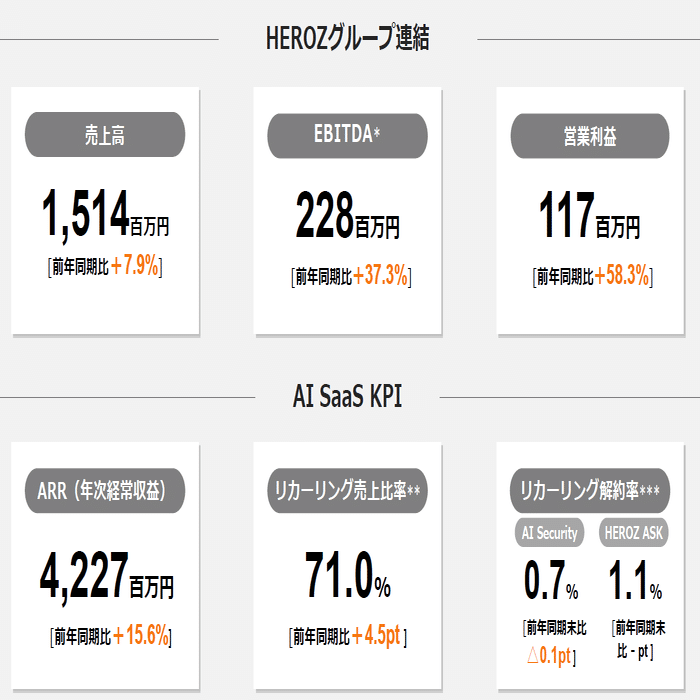 HEROZ：4382】2026年4月期 第1四半期決算発表に関するご説明｜HEROZ