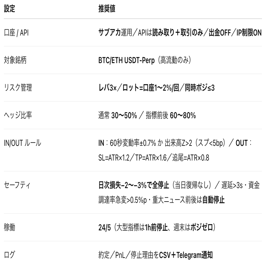 大幅加筆【2026年1月最新版】原資10万円→1000万円！複垢エアドロ完全ロードマップ｜仮想通貨エアドロップラボ