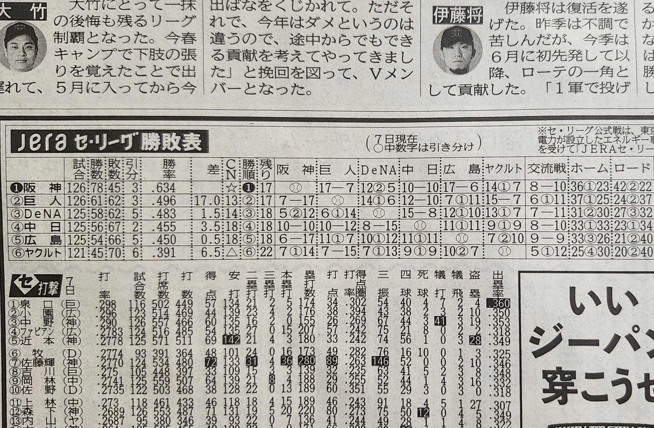 史上最速の2025阪神と準史上最速の1990巨人｜メビウスリッチ12_yekou07