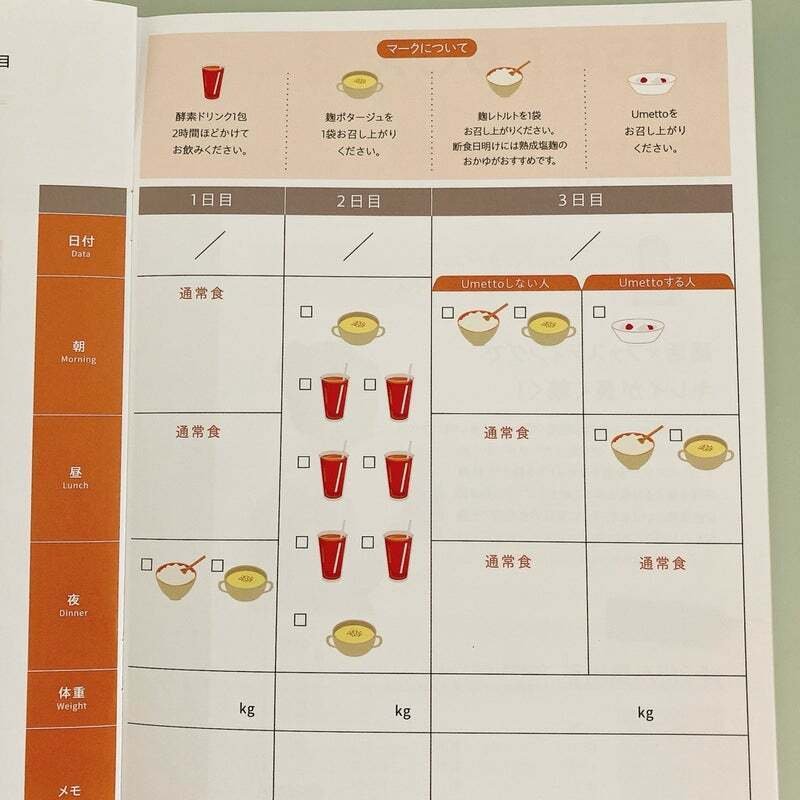 RESET BOX｜3日間ファスティング再挑戦レポ①｜元CA桜子