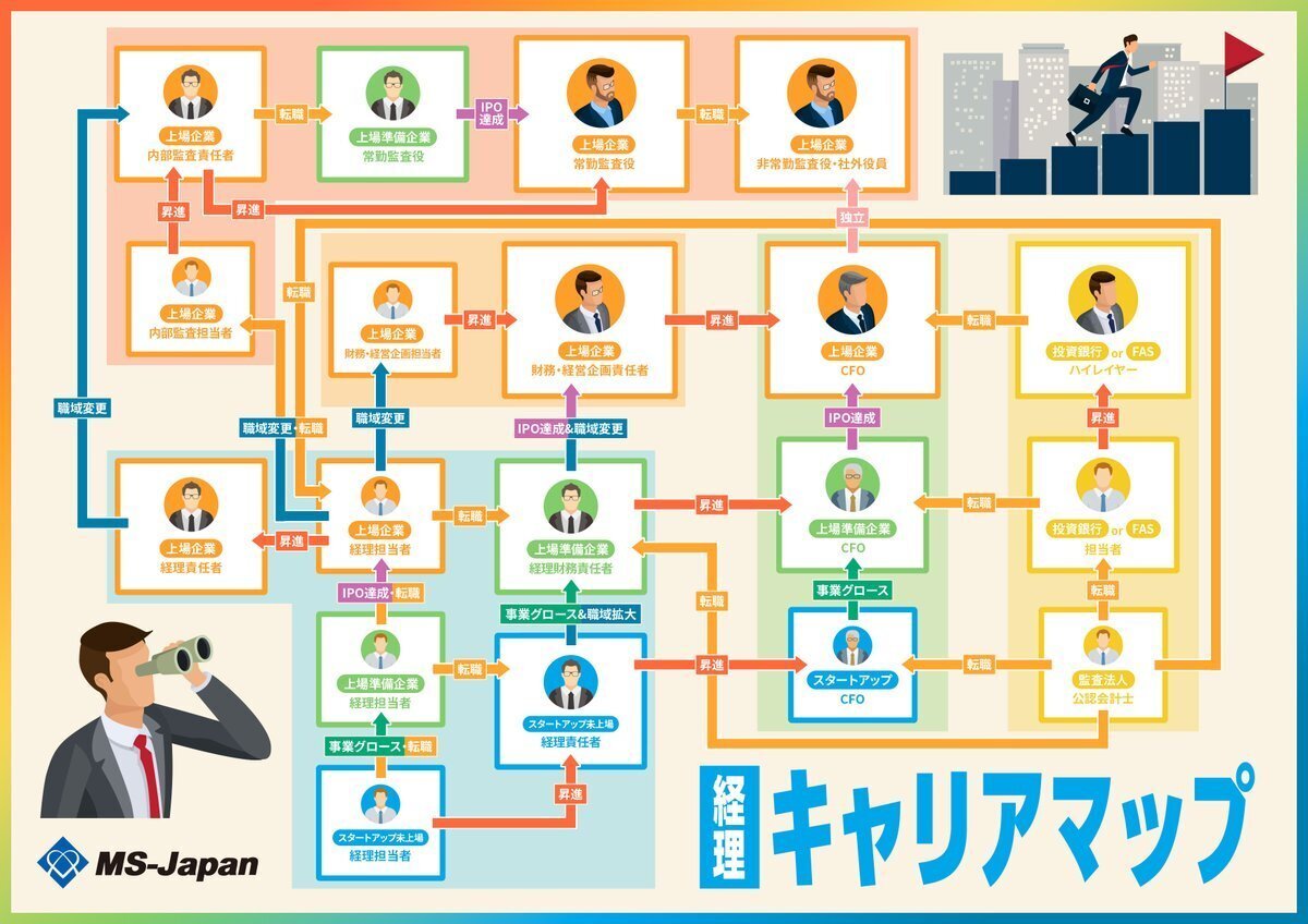 第4回）キャリアの軸をつくる ― ビジョン・アンカー・ロードマップ｜藤江眞之｜MS-Japan COO