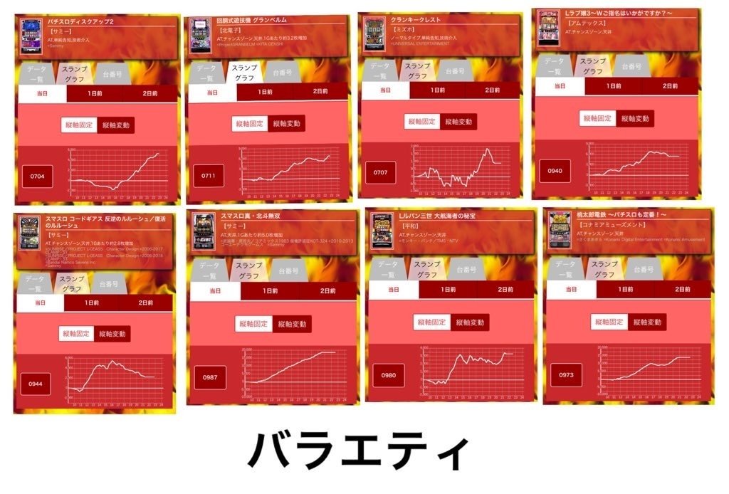 9/3 BIGディッパー戸越銀座店 けんけんぱ実戦後記｜KEN蔵