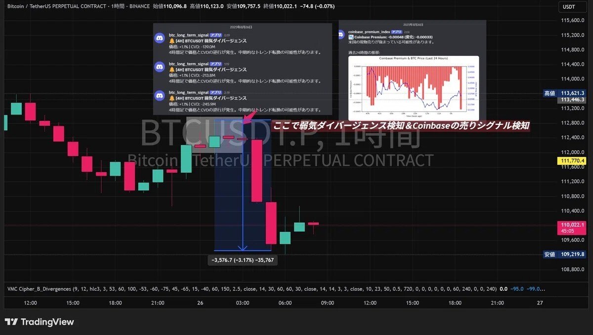 仮想通貨テクニカル分析の限界と18倍パンプを捉えたAI開発記🤖｜京華@仮想通貨トレーダー×Web3ゲーマー