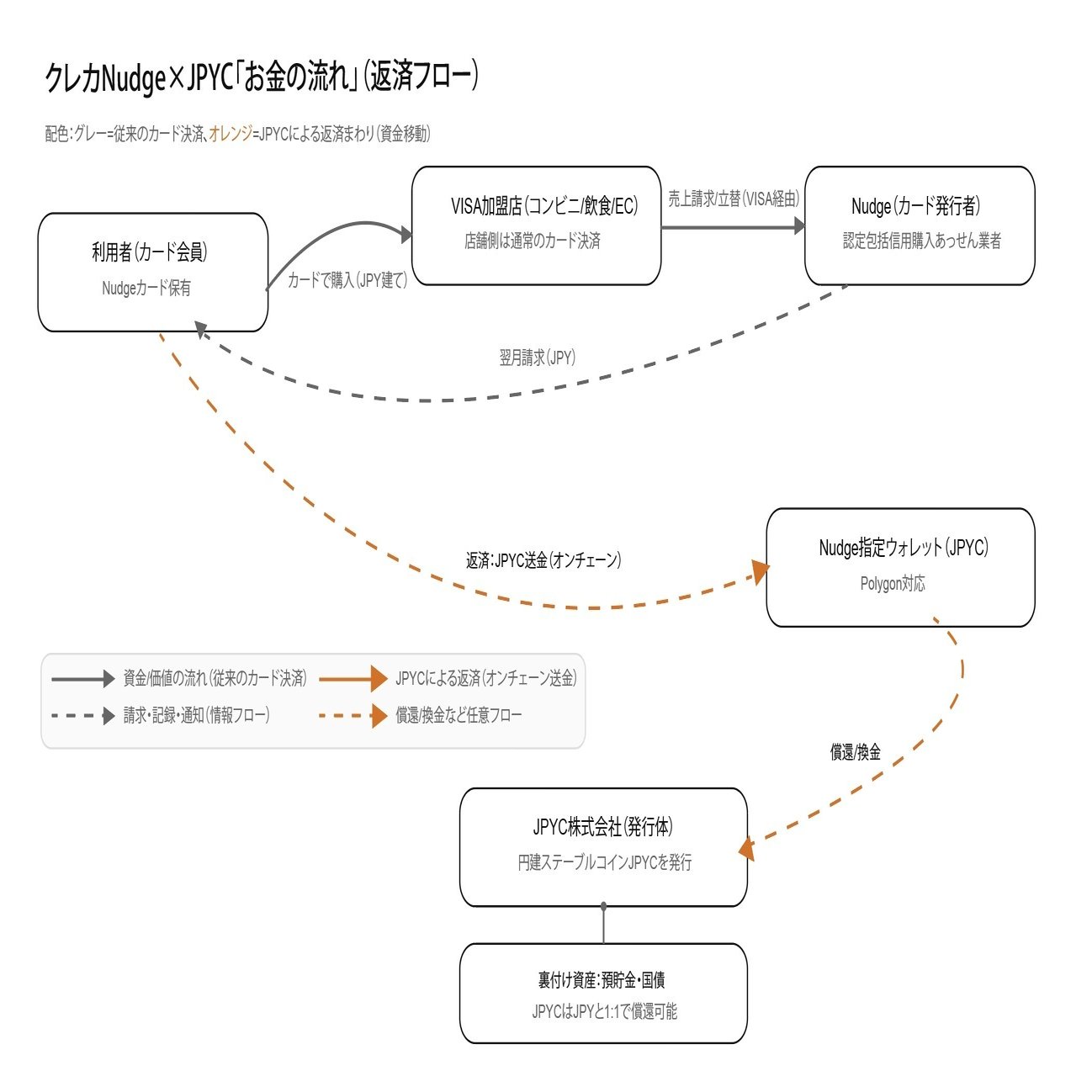 メタプラネット株、ジェットコースター相場の裏側。何が起きた？【9月11日 仮想通貨/Web3ニュースTOP3🏅】｜暗号資産・Web3徒然草｜栃山 直樹