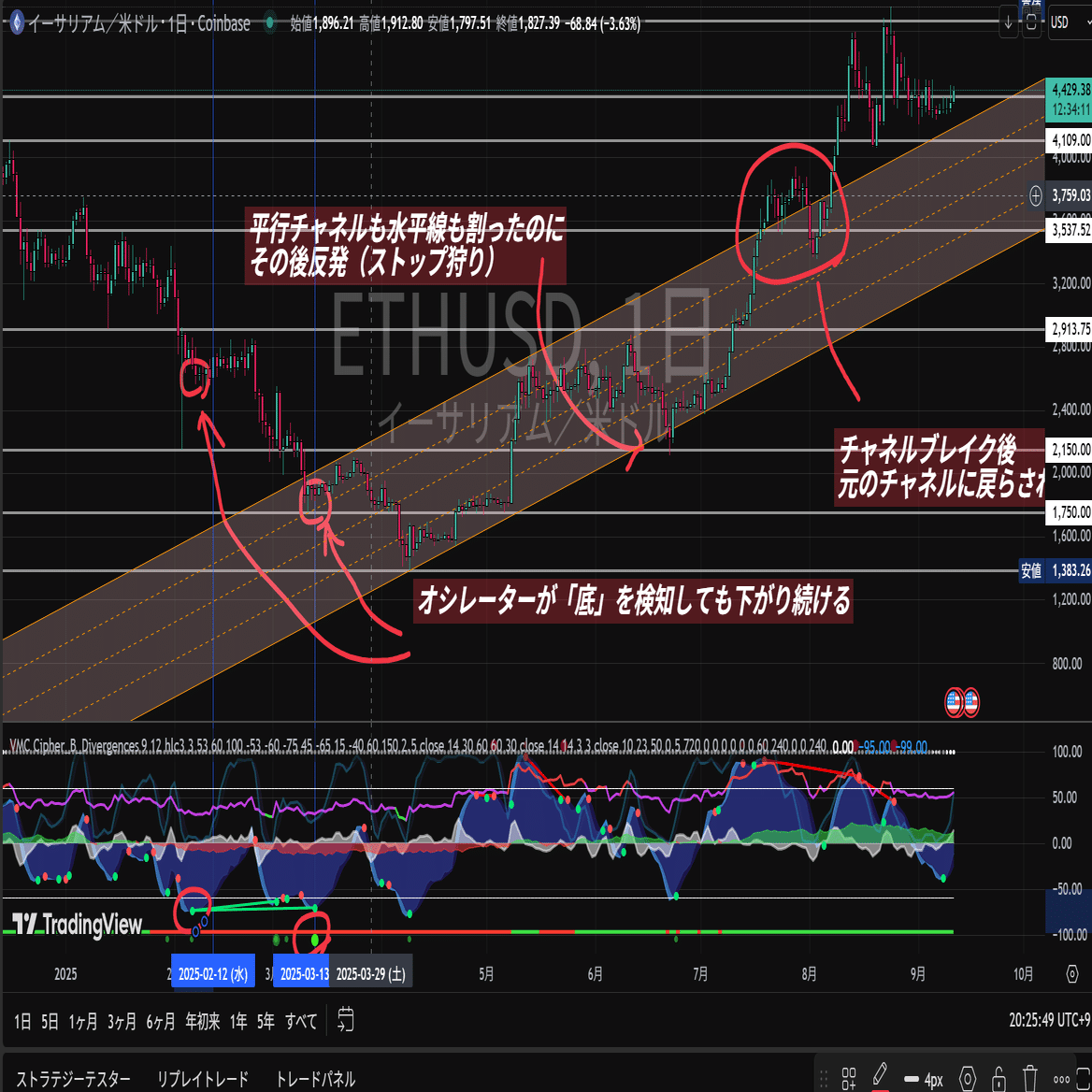 仮想通貨テクニカル分析の限界と18倍パンプを捉えたAI開発記🤖｜京華@仮想通貨トレーダー×Web3ゲーマー