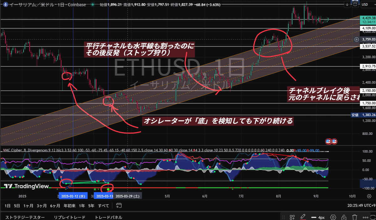 【未開封】東浜投手ミニチュアグラブ ドルインデックスは2022年の高値から反落が続き、2025年中は