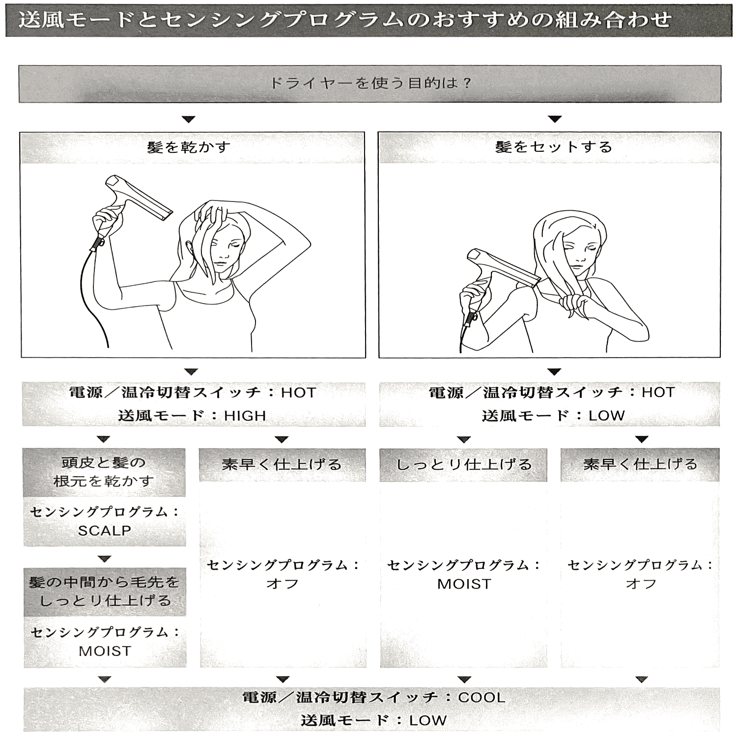 ReFa ヘアドライヤー ブラック 取扱説明書付き 男性にもReFaの高級ドライヤーをオススメしたい理由とは｜時空ラボ