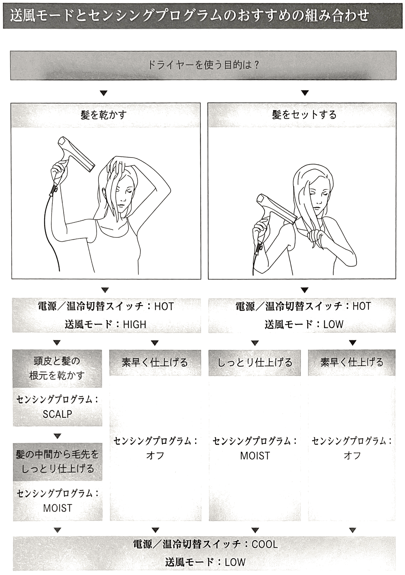 男性にもReFaの高級ドライヤーをオススメしたい理由とは|時空ラボ 男性にもReFaの高級ドライヤーをオススメしたい理由とは|時空ラボ