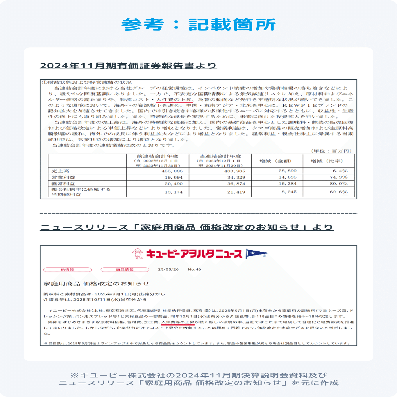 ⭐︎即決価格提示ok⭐︎ なぜ値上げラッシュが起きてるの？その答え、決算書に書いてあります
