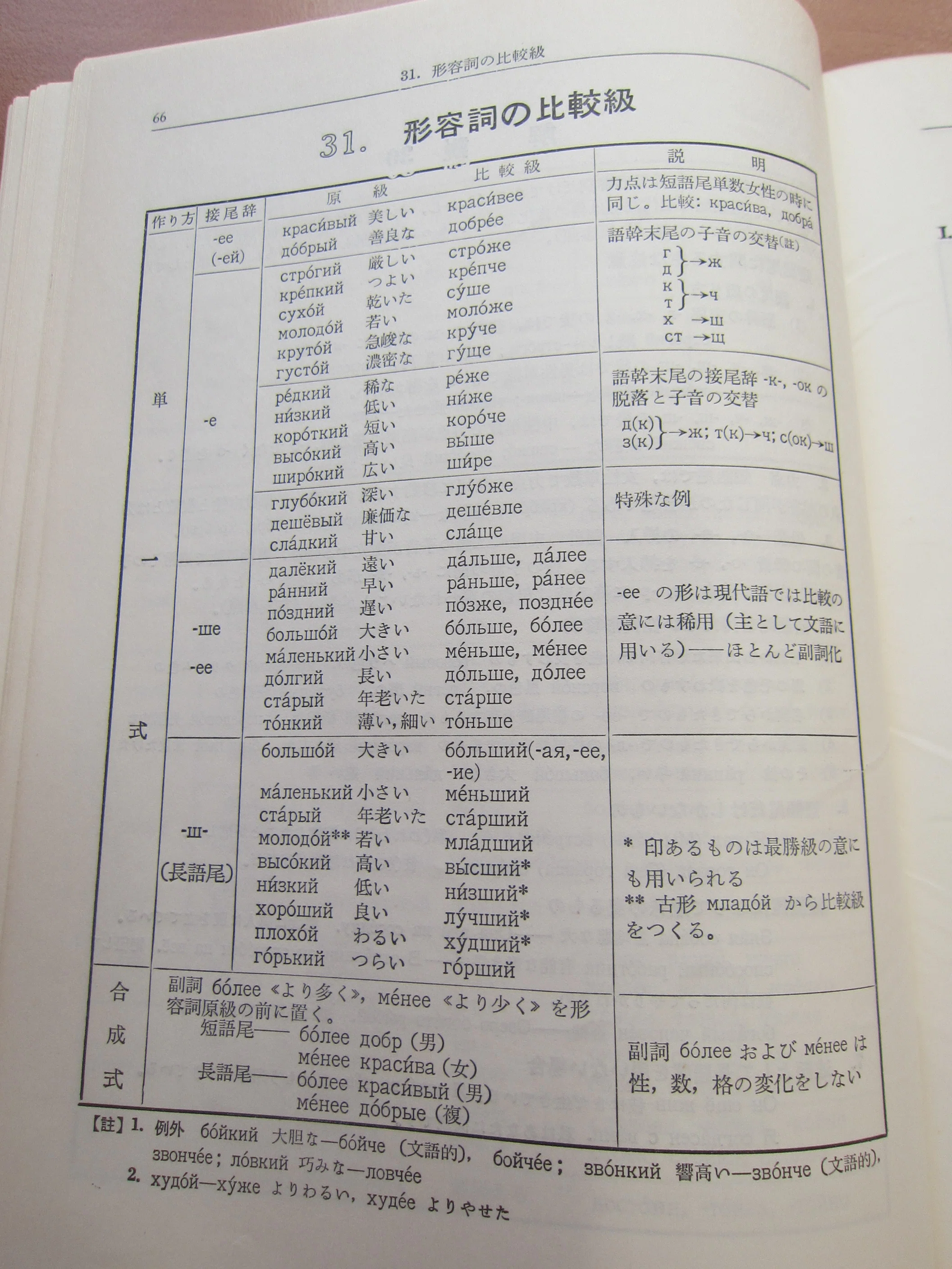 ロシヤ語便覧: | ロシア語 株式会社大学書林 書籍検索 通販｜セブン 