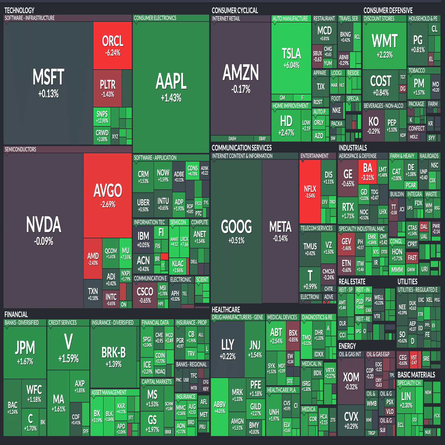 🇺🇸：2025/09/11〜09/12の米国市場まとめ｜個人投資家 Taka Chan
