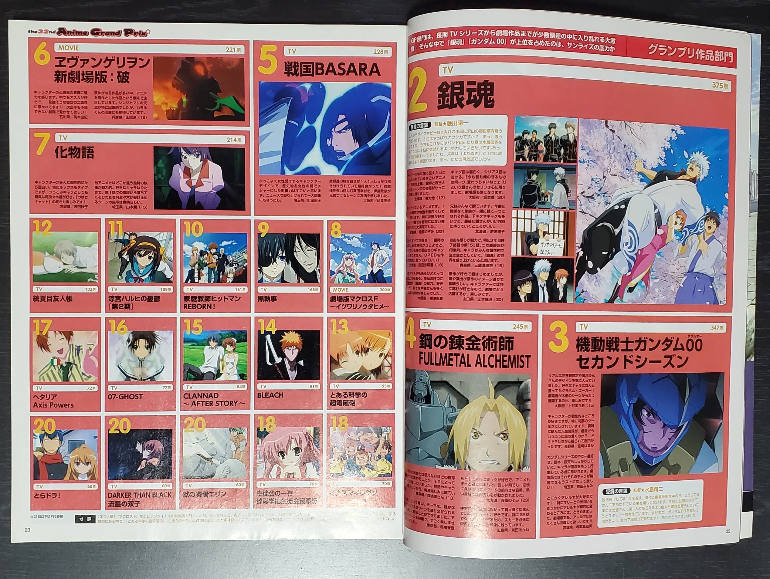 アニメージュ2010年6月号をチェキ！ブックオフでなんとなく買ったら