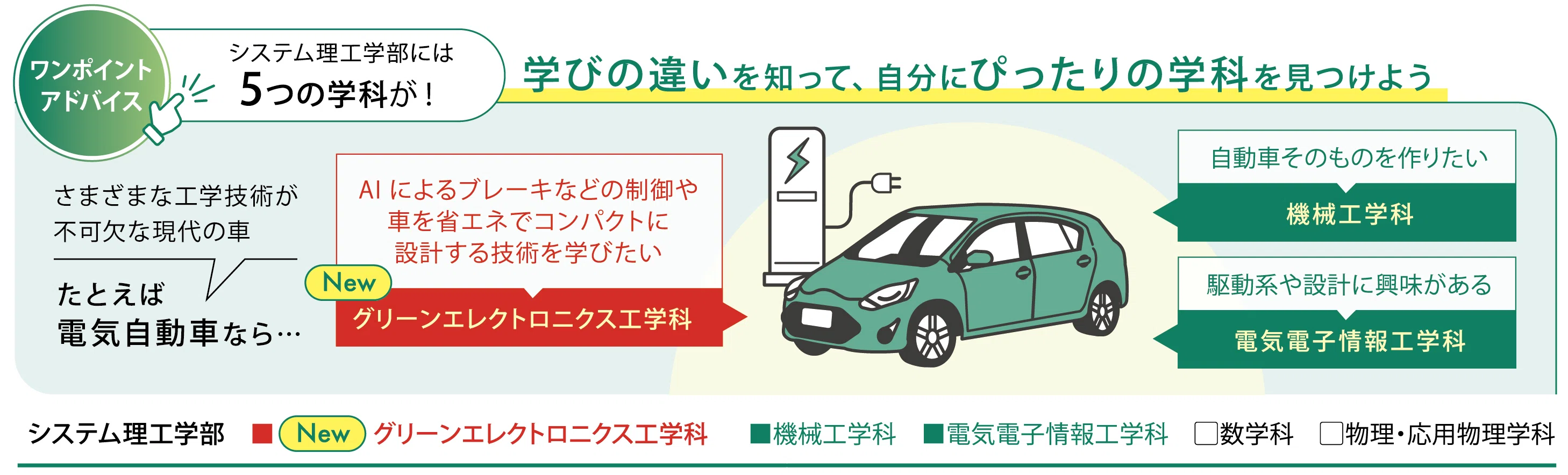 新学科「グリーンエレクトロニクス工学科」では何を学べるの？｜関西