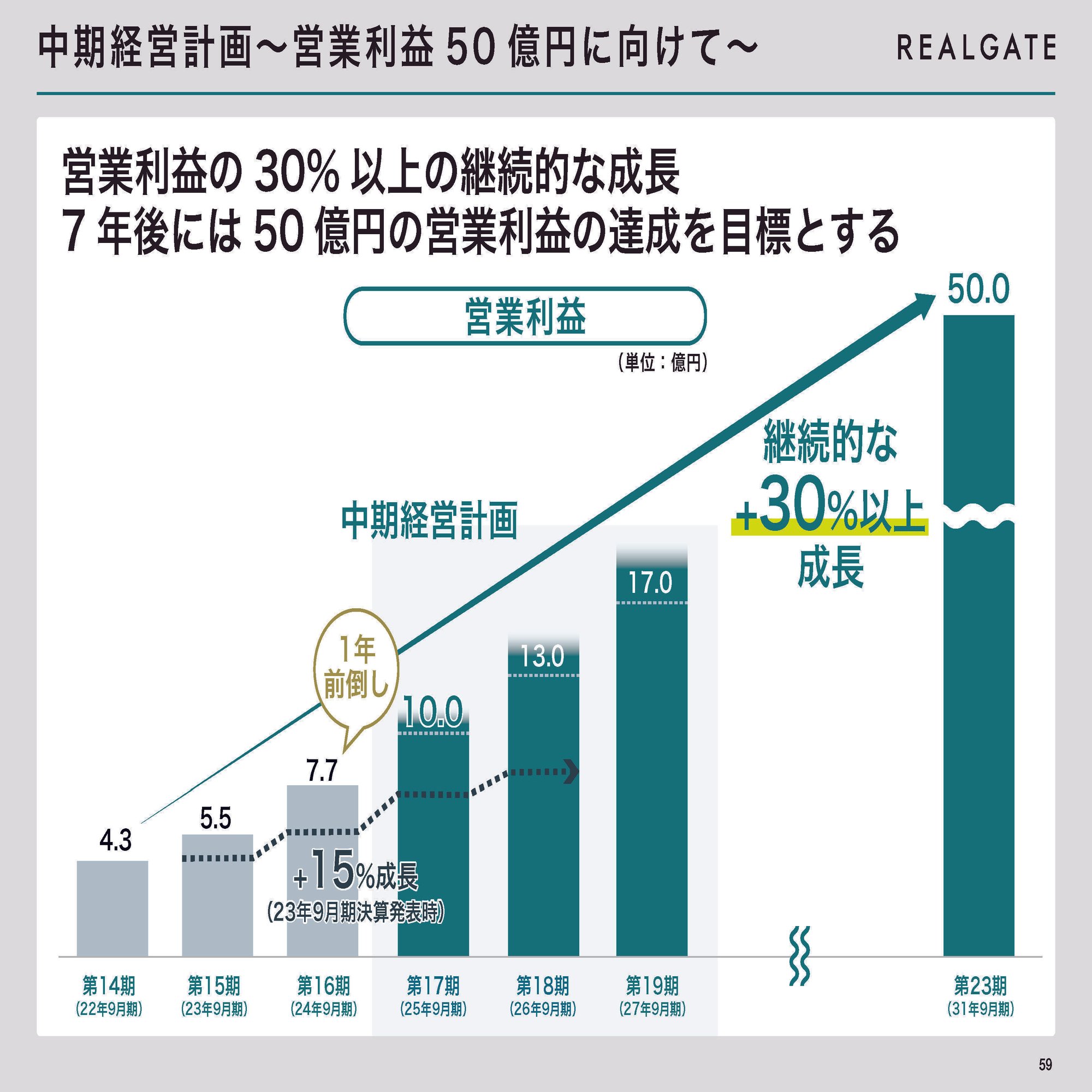 REALGATE】マネックス証券個人投資家向けオンライン会社説明会書き起こし（Q＆Aのみ）｜株式会社リアルゲイト（IR）