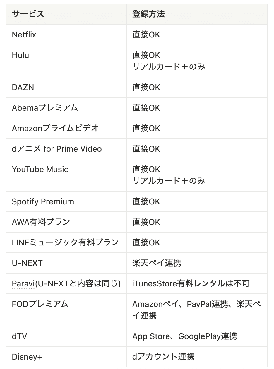 バンドルカードが使える店｜ガソリンスタンドやメルカリは？｜ソクマネ