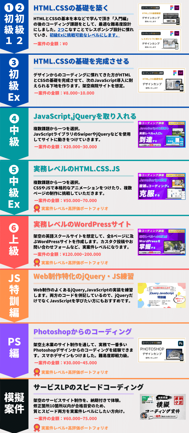初級】デザインカンプからのコーディング練習【HTML/CSS】（模範