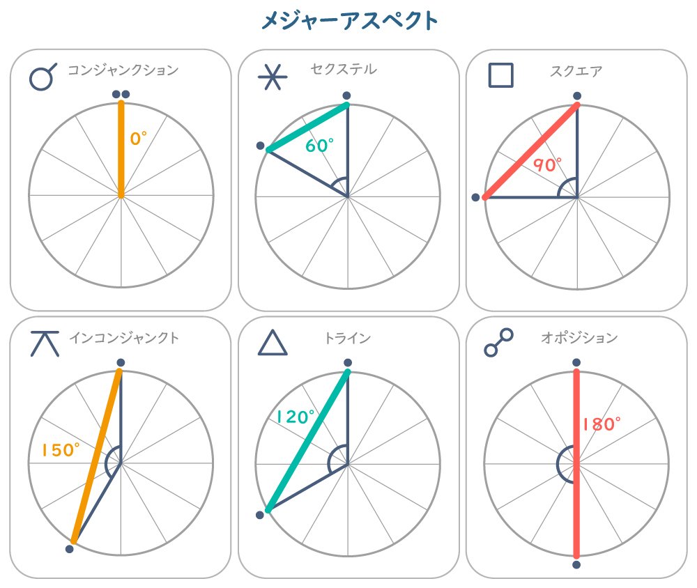 アスペクトって何？｜マリントル