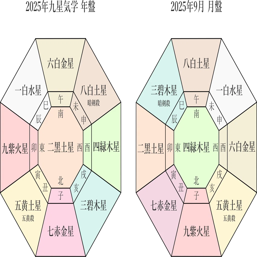 九星気学】2025年9月15日(月)～9月21日(日)までの週間の各本命星の鑑定